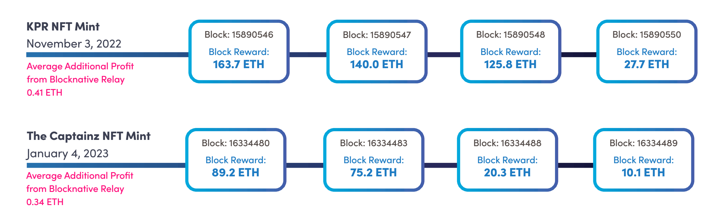 How to Mine Ethereum: Step by Step Guide Updated for 