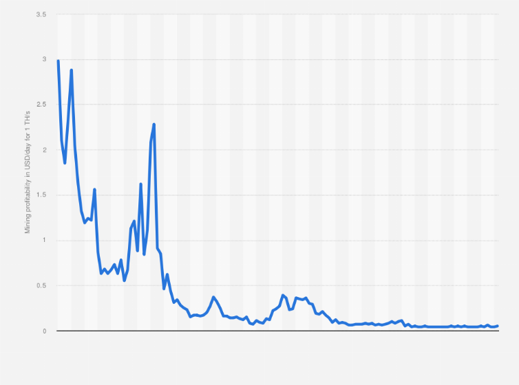 Is there more to bitcoin mining than carbon emissions? - PMC