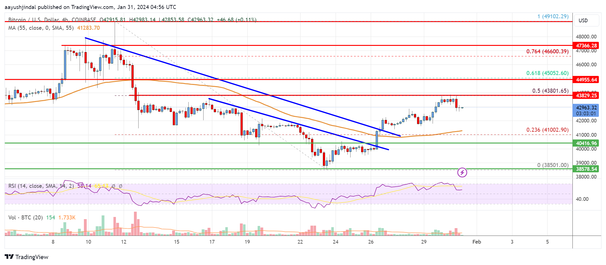 Convert Bitcoin to United States dollar | BTC to USD | BitValve