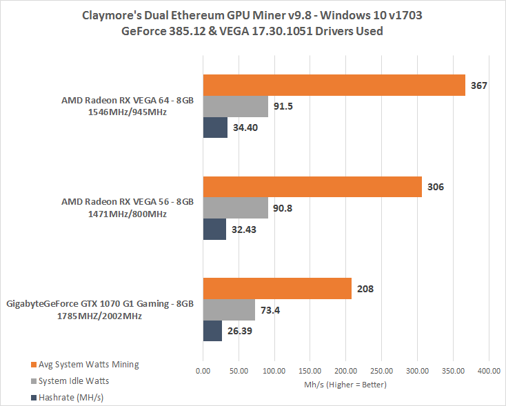 Mining with AMD Ryzen 3 G with Radeon Vega Graphics - BetterHash Calculator