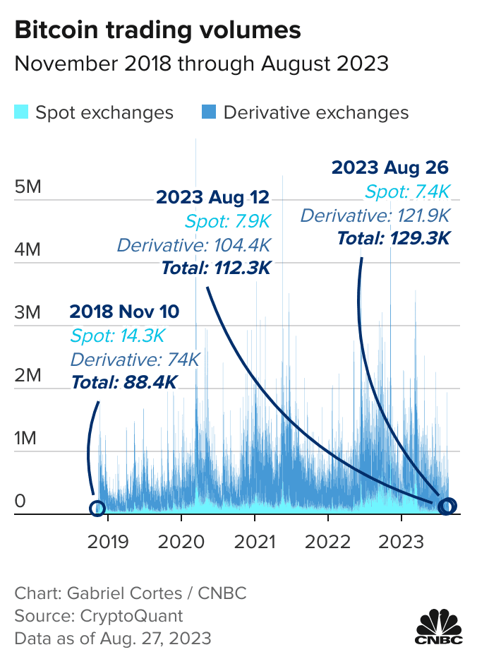 Bitcoin Price (BTC), Market Cap, Price Today & Chart History - Blockworks