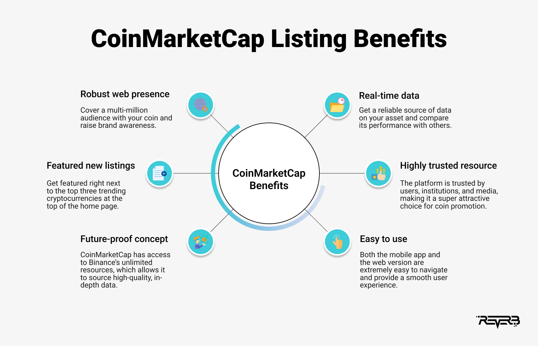 How To List Coin On CoinMarketCap | Listing Coin In CoinMarketCap | CMC Listing