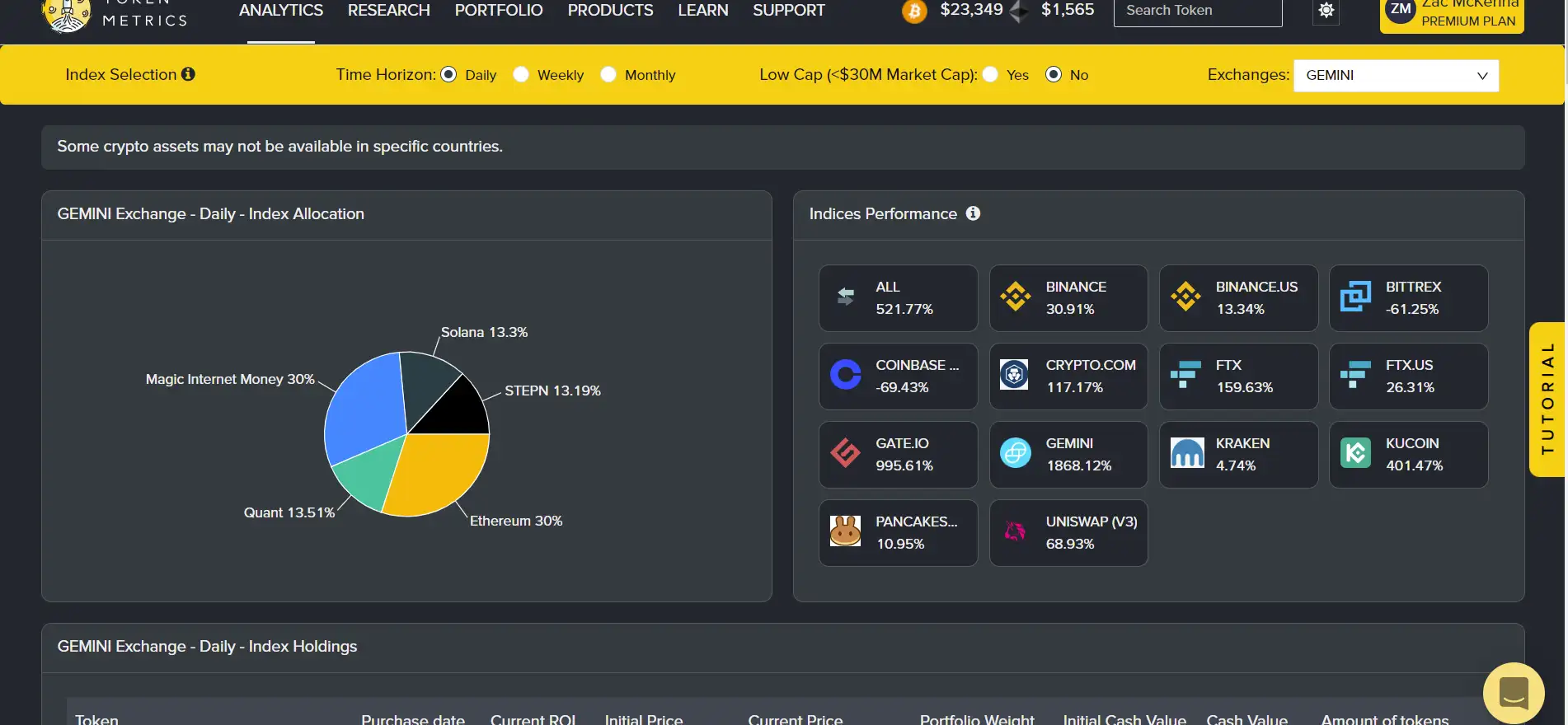 Best AI-Driven Crypto Research Platform - Token Metrics