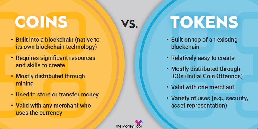 Coin vs Token: What Is the Difference? | CoinMarketCap