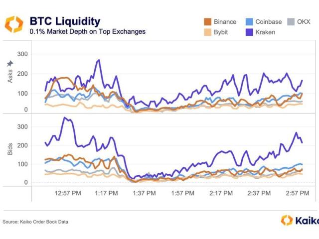 Bitcoin Cash to Perfect Money Exchange, Convert BCH to Perfect Money - Exchanger24