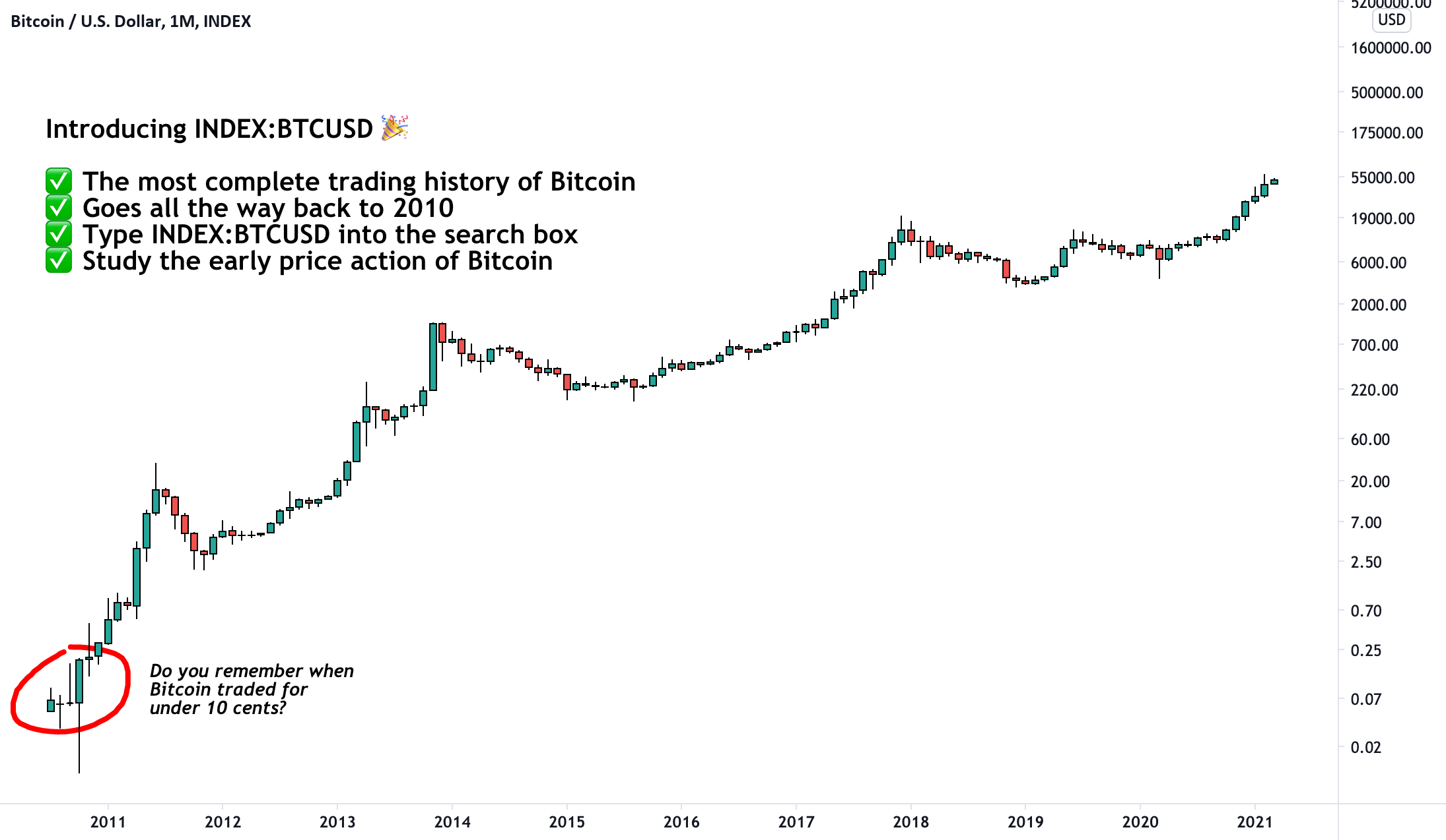 XBTUSD_LMAX Charts and Quotes — TradingView