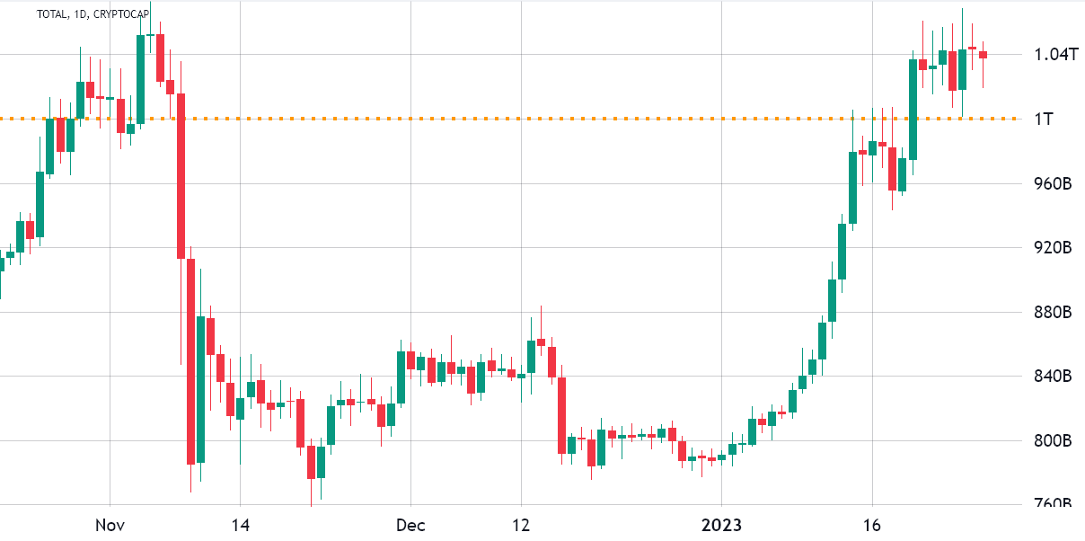 Top Cryptocurrency Prices and Market Cap