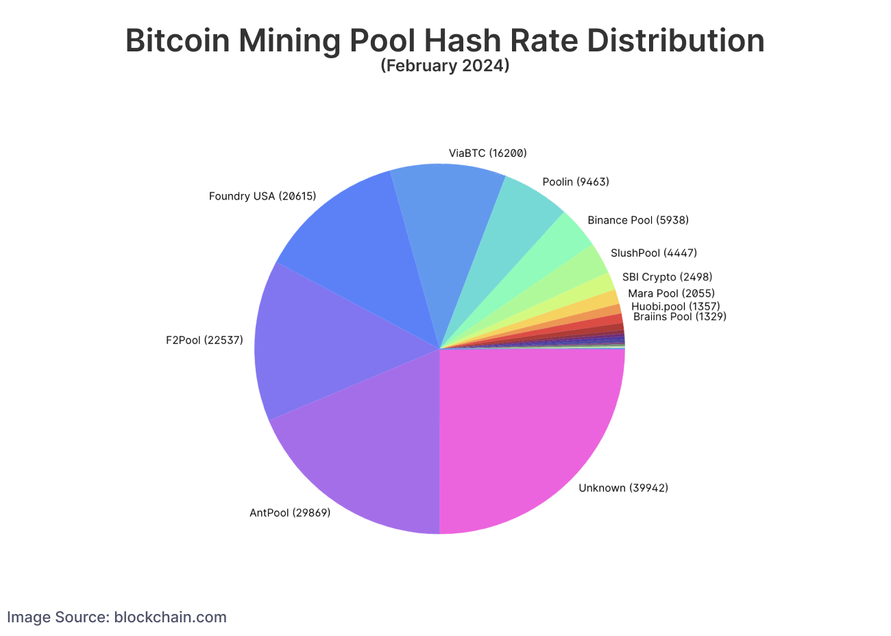 Comparison of mining pools - Bitcoin Wiki