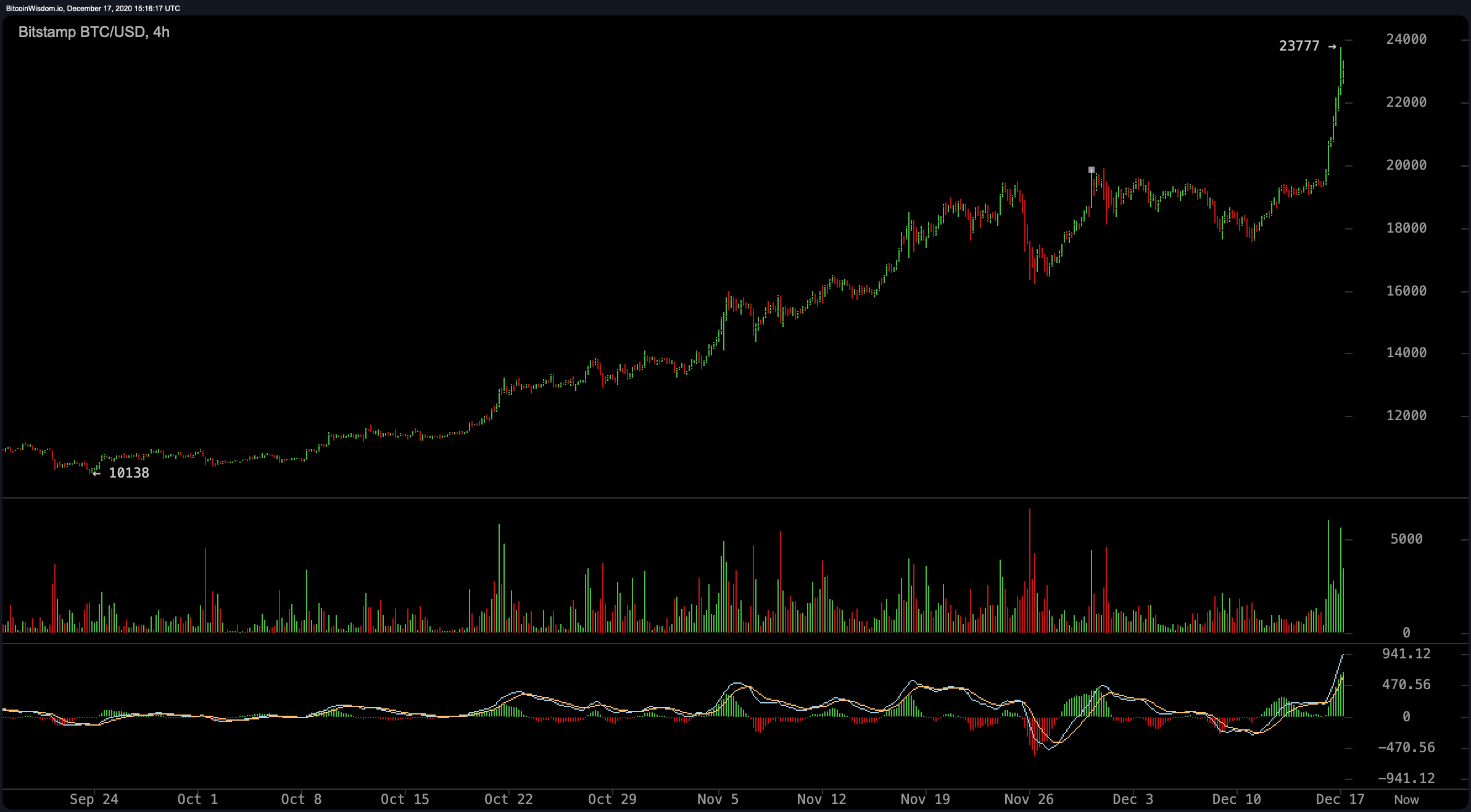 Search: bitcoin wisdom bitfinex>>BYDcom>BYDcom>BYDcom<<U-bitcoin wisdom bitfinexGT