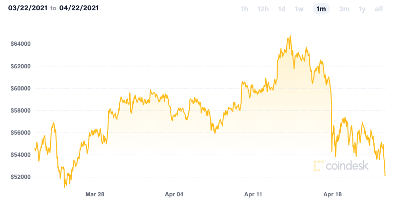 Cryptocurrency Prices, Charts And Market Capitalizations | CoinMarketCap