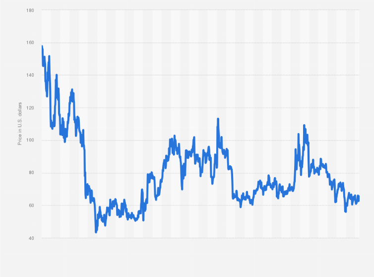 Litecoin Price: Real-Time Graph, LTC charts and history