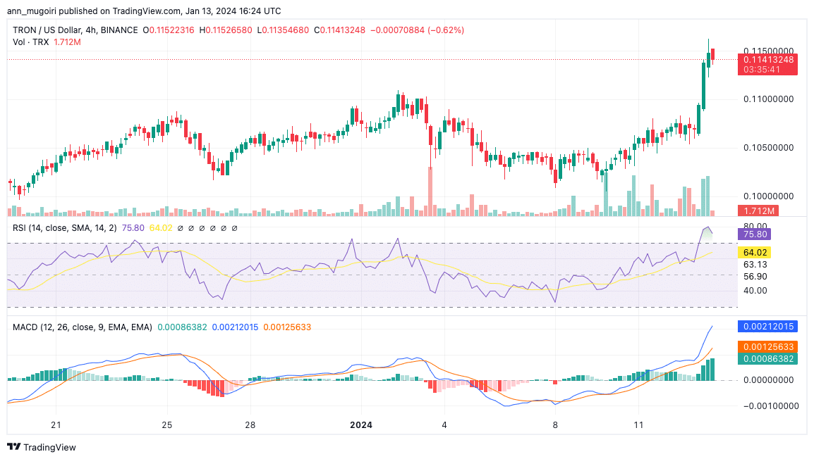 TRON Price Today - TRX Coin Price Chart & Crypto Market Cap