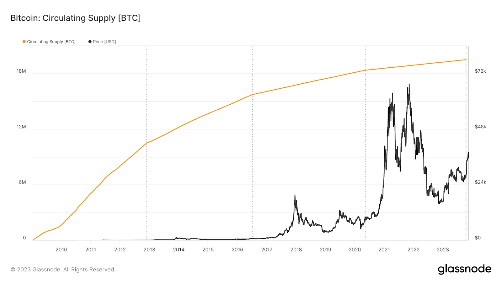 BTC to AUD - Convert Bitcoin to Australian Dollar | CoinChefs