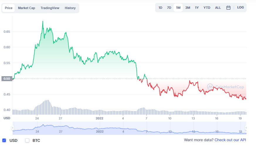 bymobile.ru Coin (CRO) Got the Support Pulled From Under Its Feet / CRO Forecasts, September 