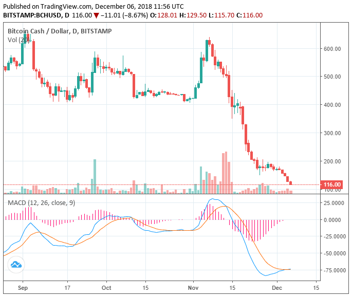 BCH to GBP Price today: Live rate Binance-Peg Bitcoin Cash in British Pound Sterling