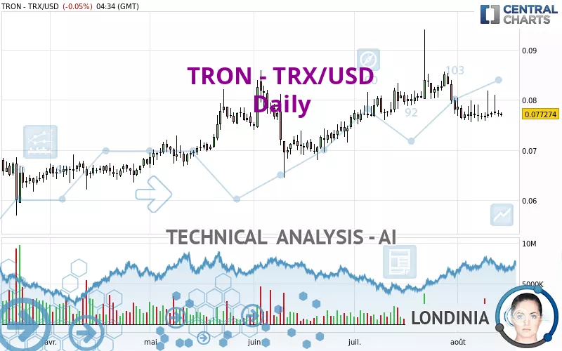 USD to TRX | Convert United States Dollar to Tron | OKX