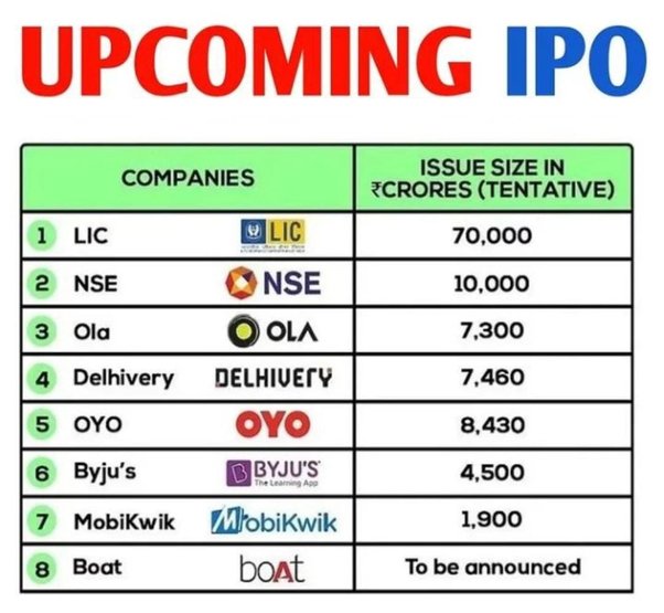 15 Biggest IPOs of 