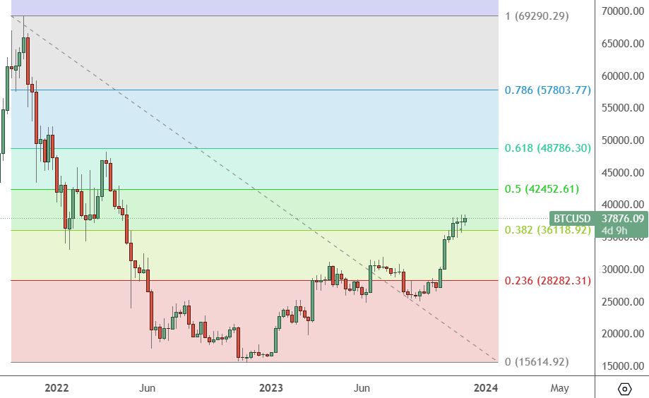 Bitcoin Price Prediction – Forbes Advisor Australia