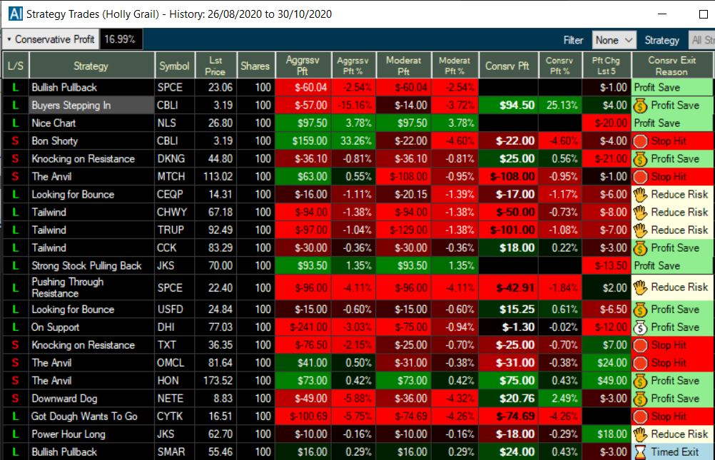 The Best AI Stock Trading Software to up your game - TradeZella blog