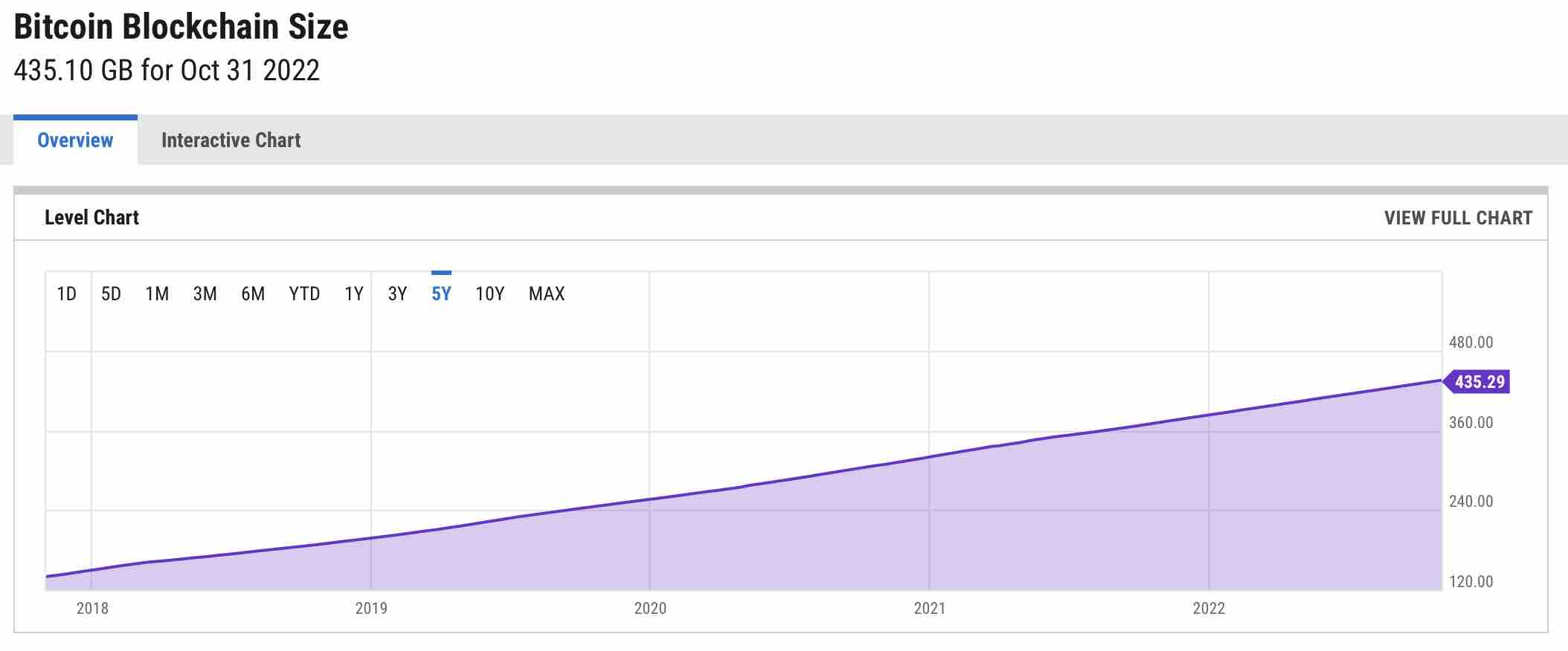 Bitcoin Core :: Download - Bitcoin