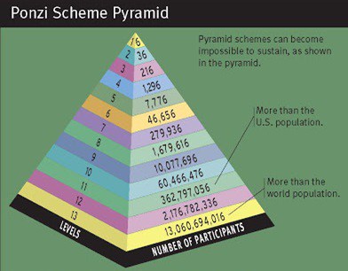 Is Bitcoin A Pyramid Scheme? Unveiling The Truth Behind Crypto