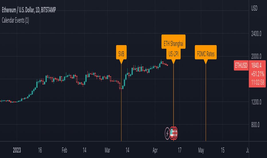 CME Micro Bitcoin Futures | Interactive Brokers LLC