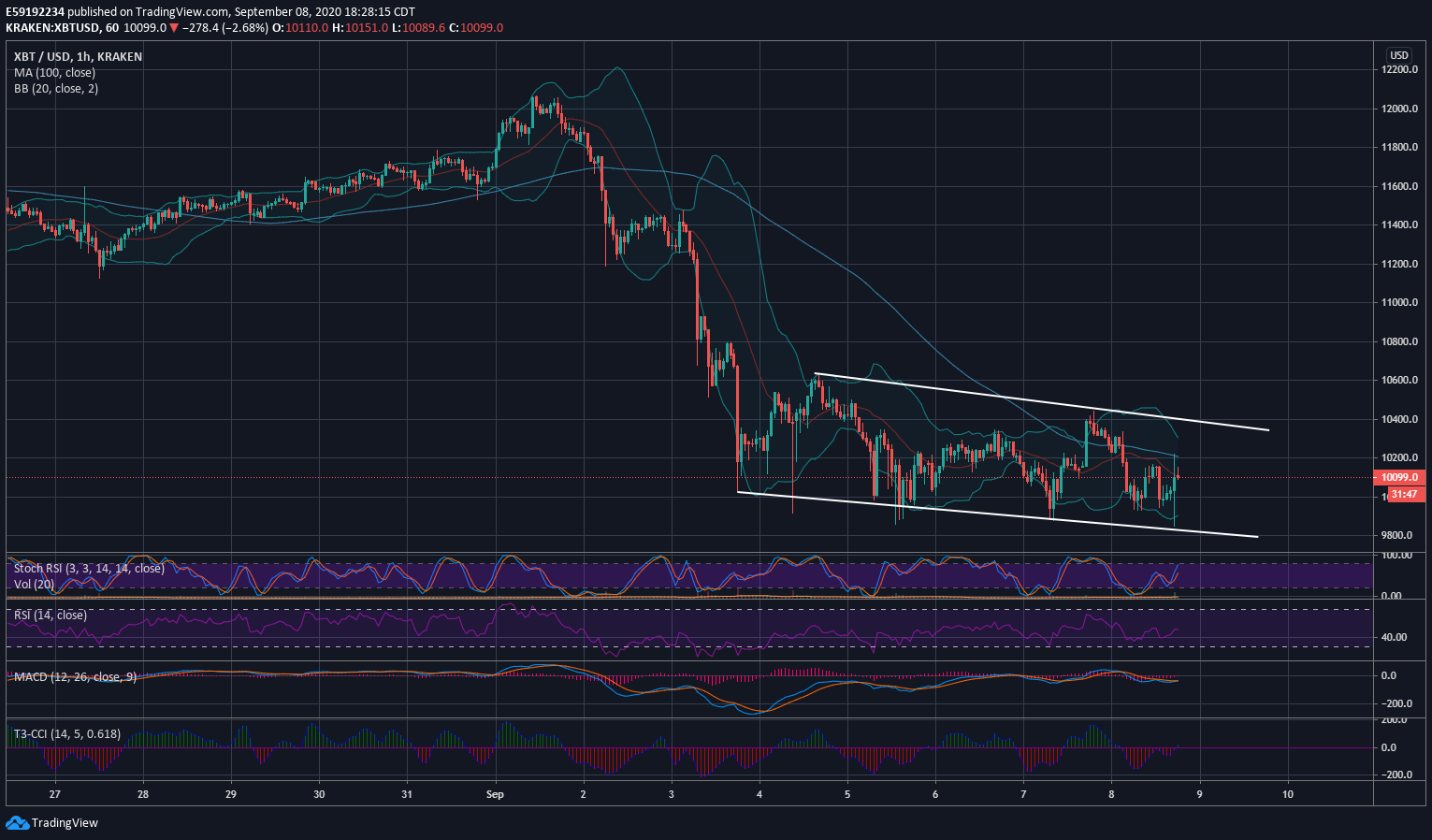 Ethereum Archieven - Trade in bymobile.ru