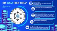 Ideaology Price Today - IDEA Price Chart & Market Cap | CoinCodex