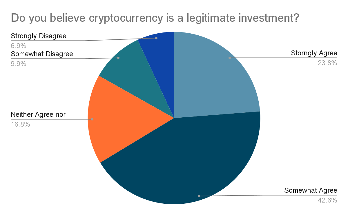 Live Cryptocurrency Prices, Charts & Portfolio | Live Coin Watch