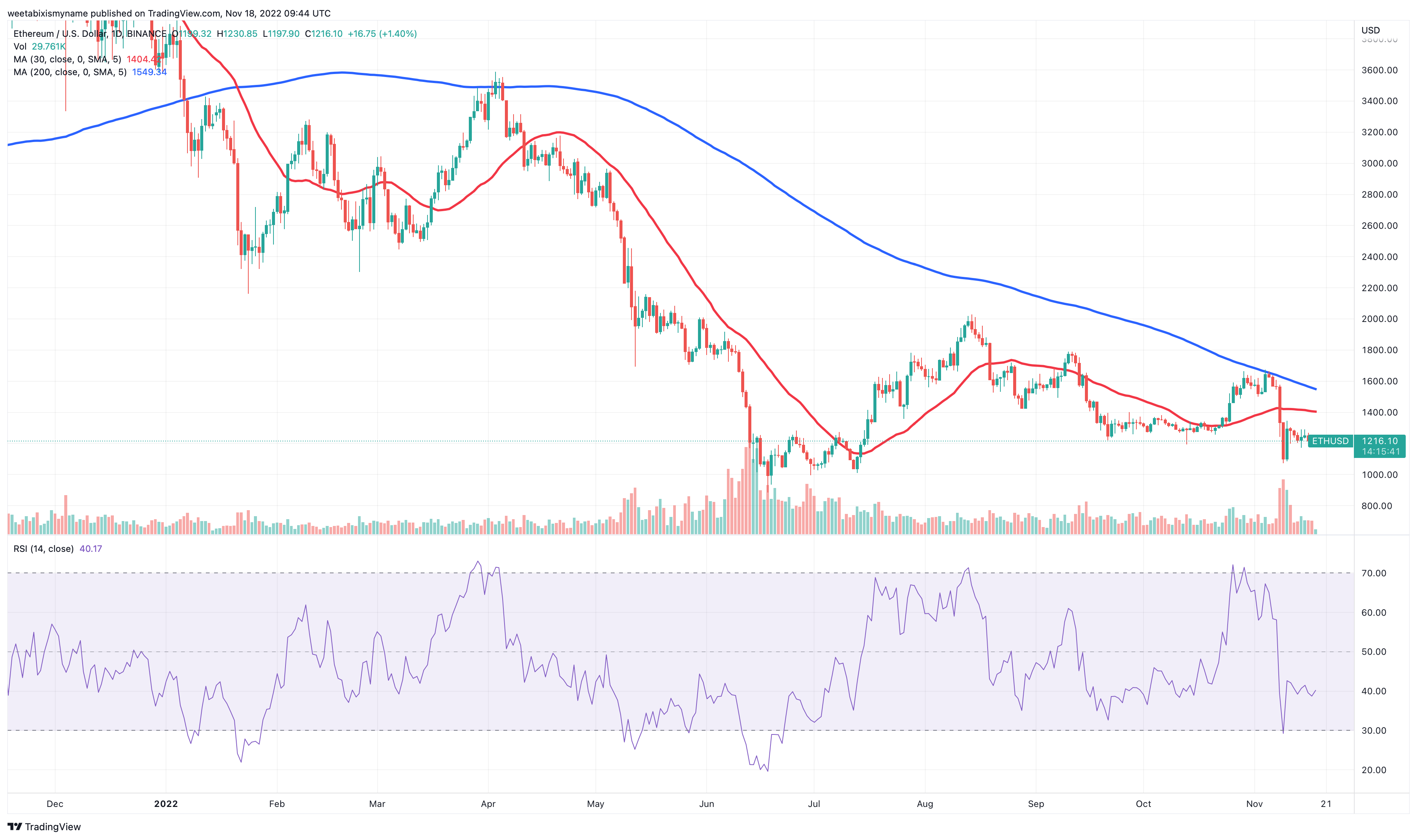 ETHUSD | Ethereum USD Advanced Charts | MarketWatch