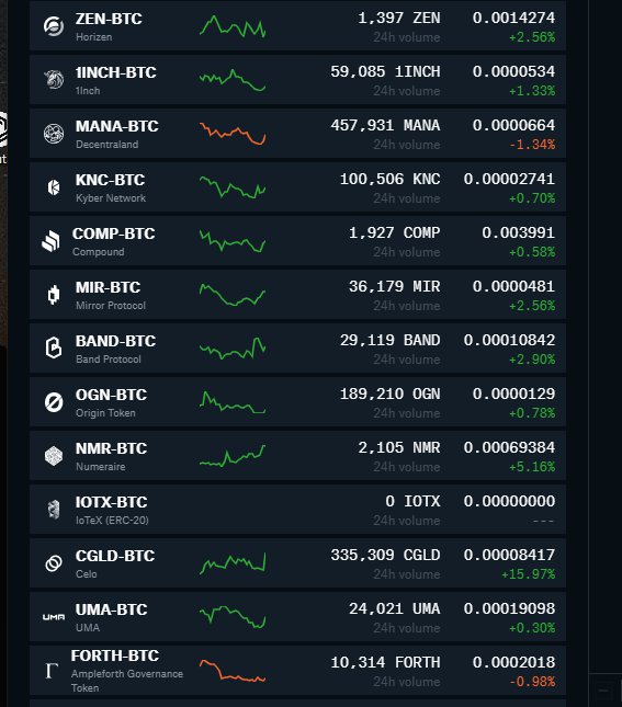 How to Sell Bitcoin Quickly Using Over-the-Counter Method