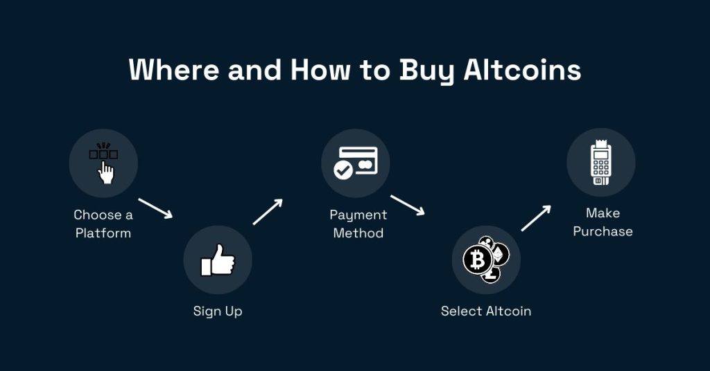 How to Buy Altcoins | Beginner's Guide - Crypto Pro