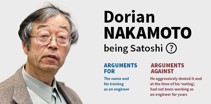 Satoshi Nakamoto Net Worth—How Rich Is the Inventor of Bitcoin? | CoinCodex