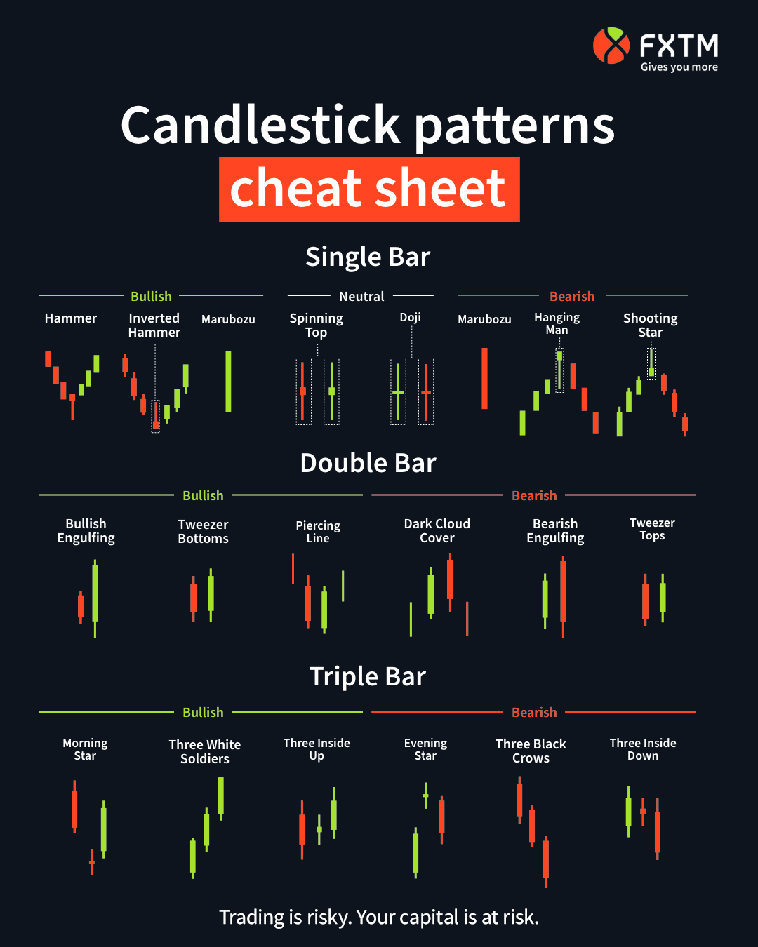 Candlestick Pattern Trading Strategies | TrendSpider Learning Center