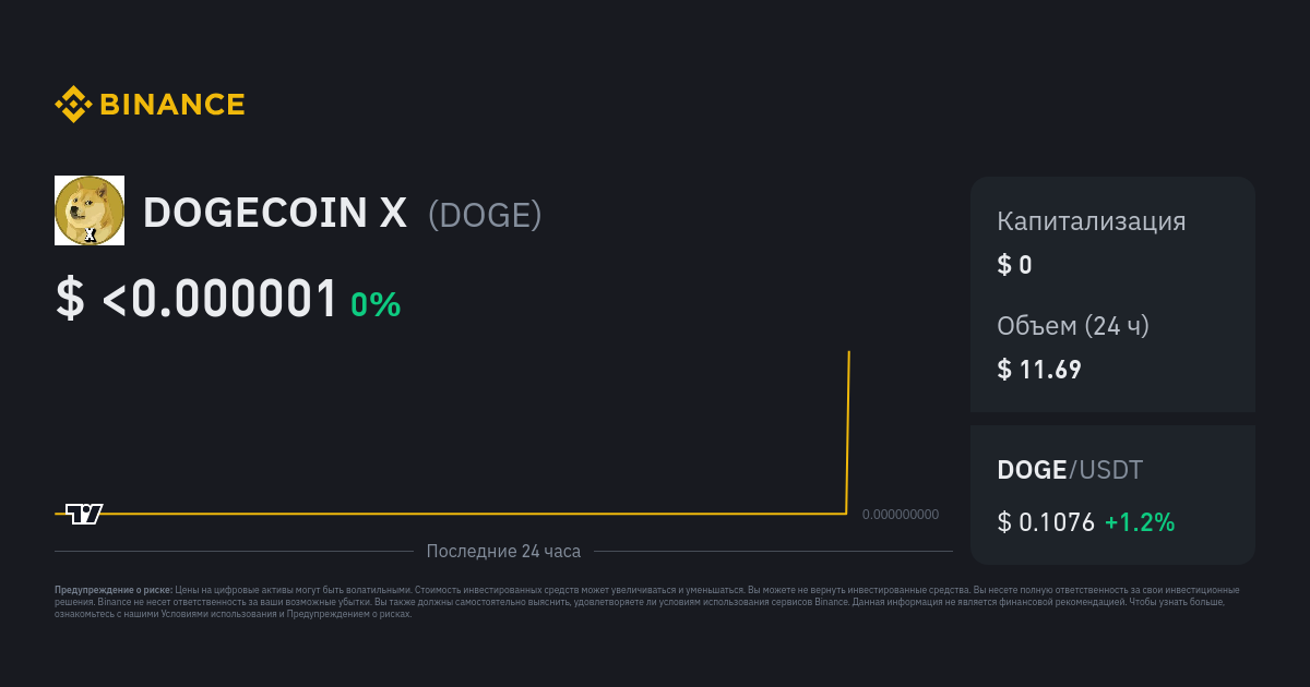 Курс криптовалюты Dogecoin - как мониторить цену DOGE к доллару и рублю онлайн