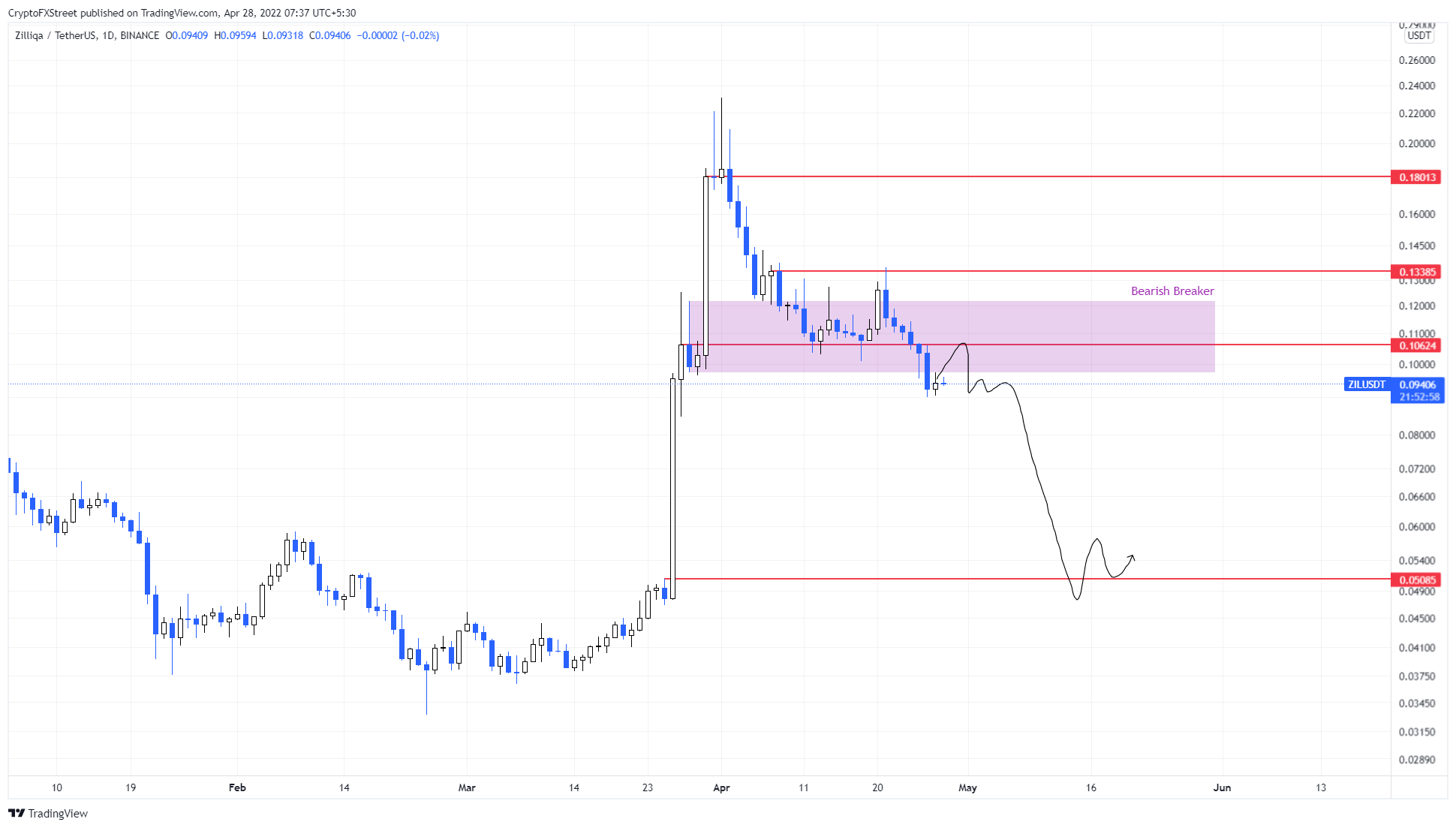 Zilliqa (ZIL) live coin price, charts, markets & liquidity