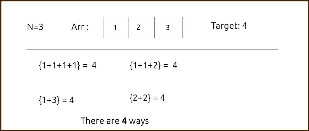 Number Of Ways To Make Change Problem