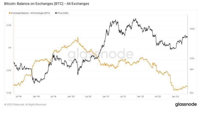 Bitcoin price today, BTC to USD live price, marketcap and chart | CoinMarketCap