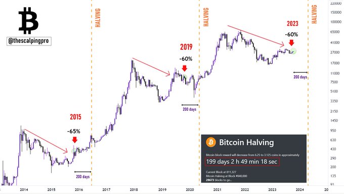 Top Cryptocurrency Prices and Market Cap