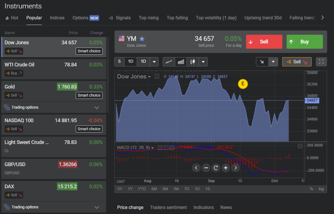 9 Best Crypto Exchanges in South Africa () | CoinLedger