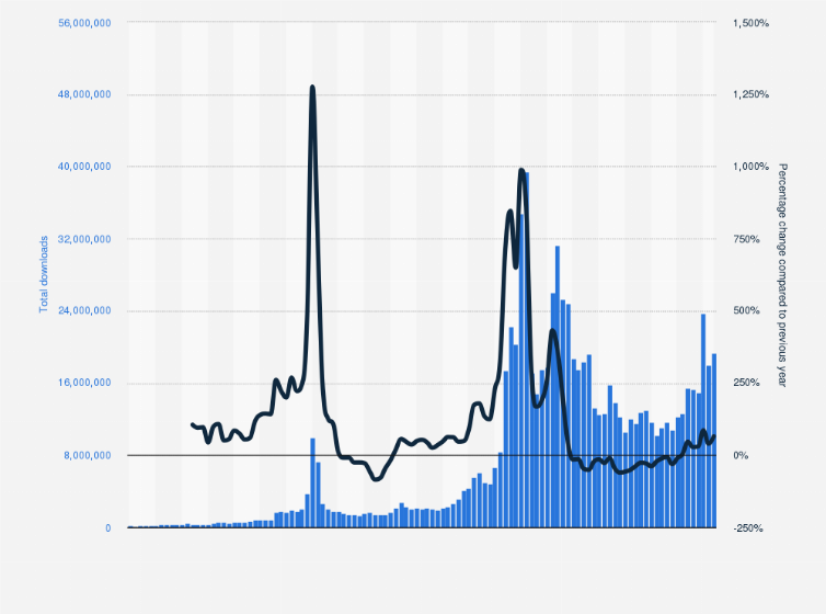 Cryptocurrency Prices, Charts And Market Capitalizations | CoinMarketCap