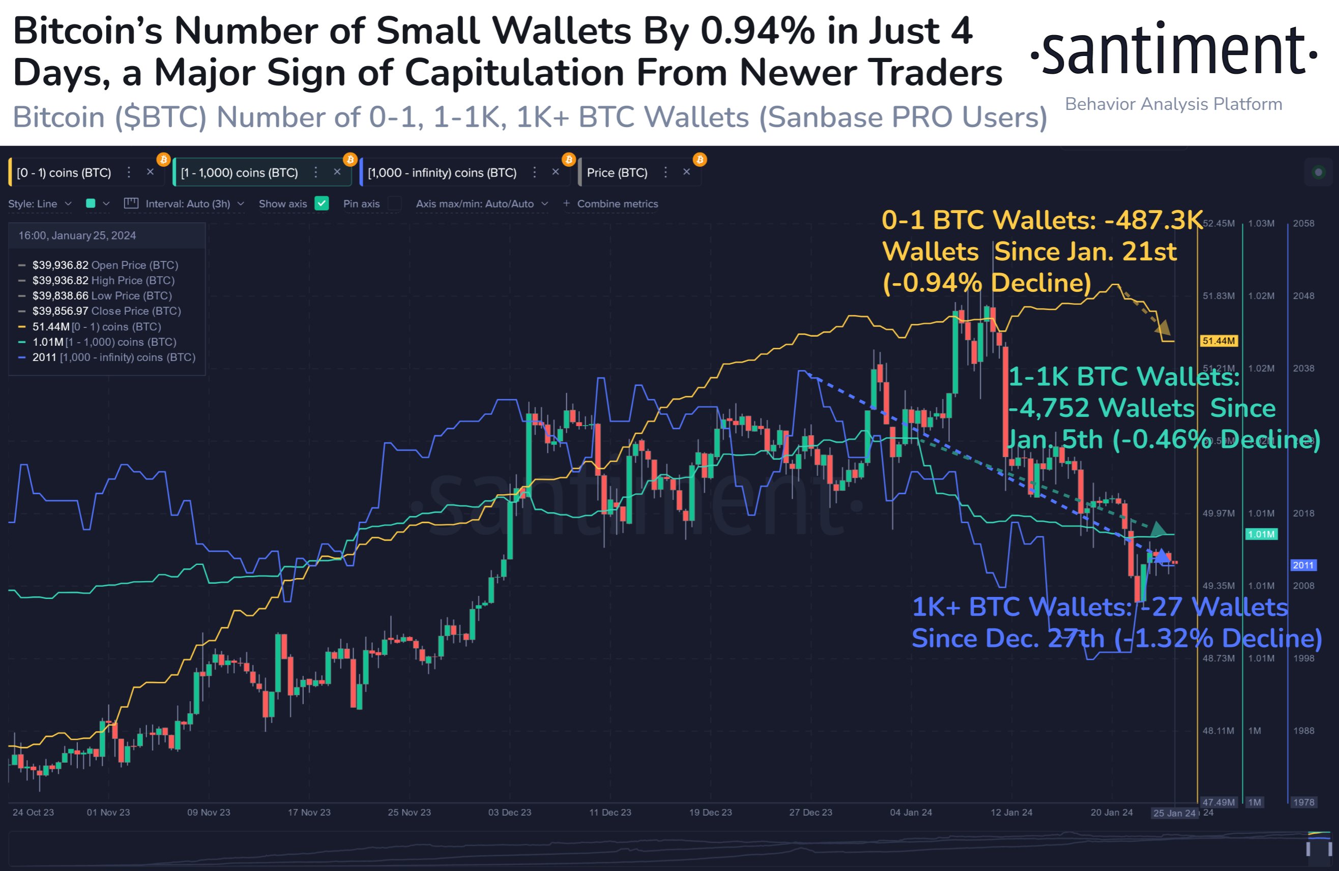 Bitcoin CAD (BTC-CAD) Price, Value, News & History - Yahoo Finance