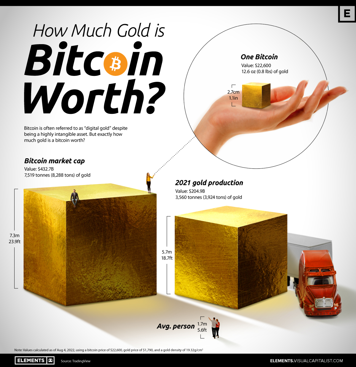 Bitcoin Price | BTC USD | Chart | Bitcoin US-Dollar | Markets Insider