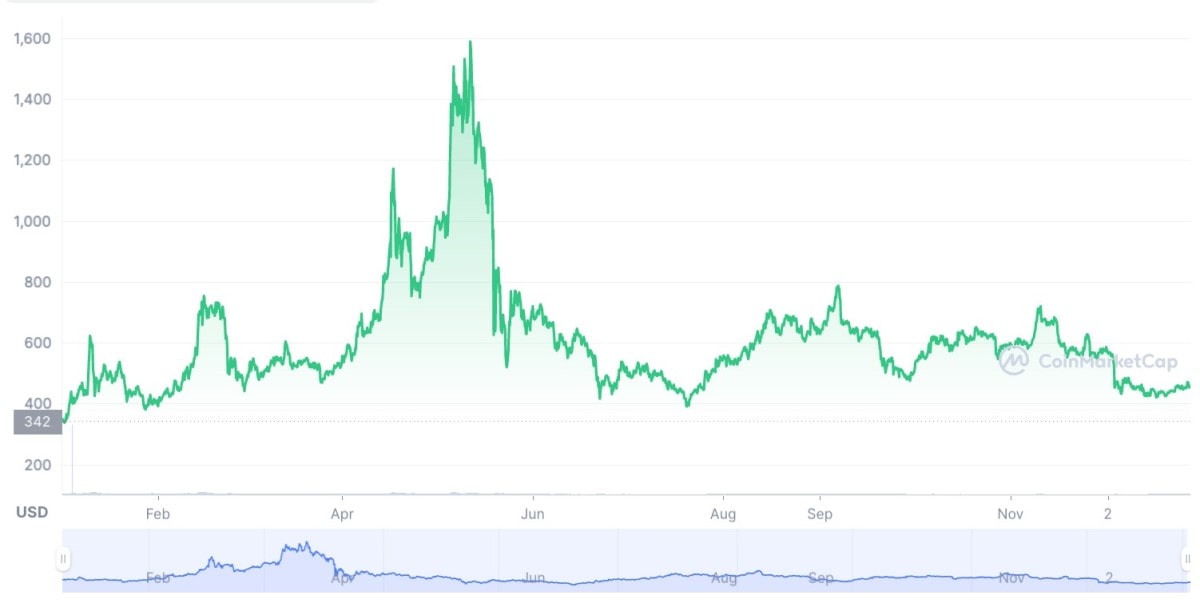 Bitcoin Cash (BCH) Price Prediction - 