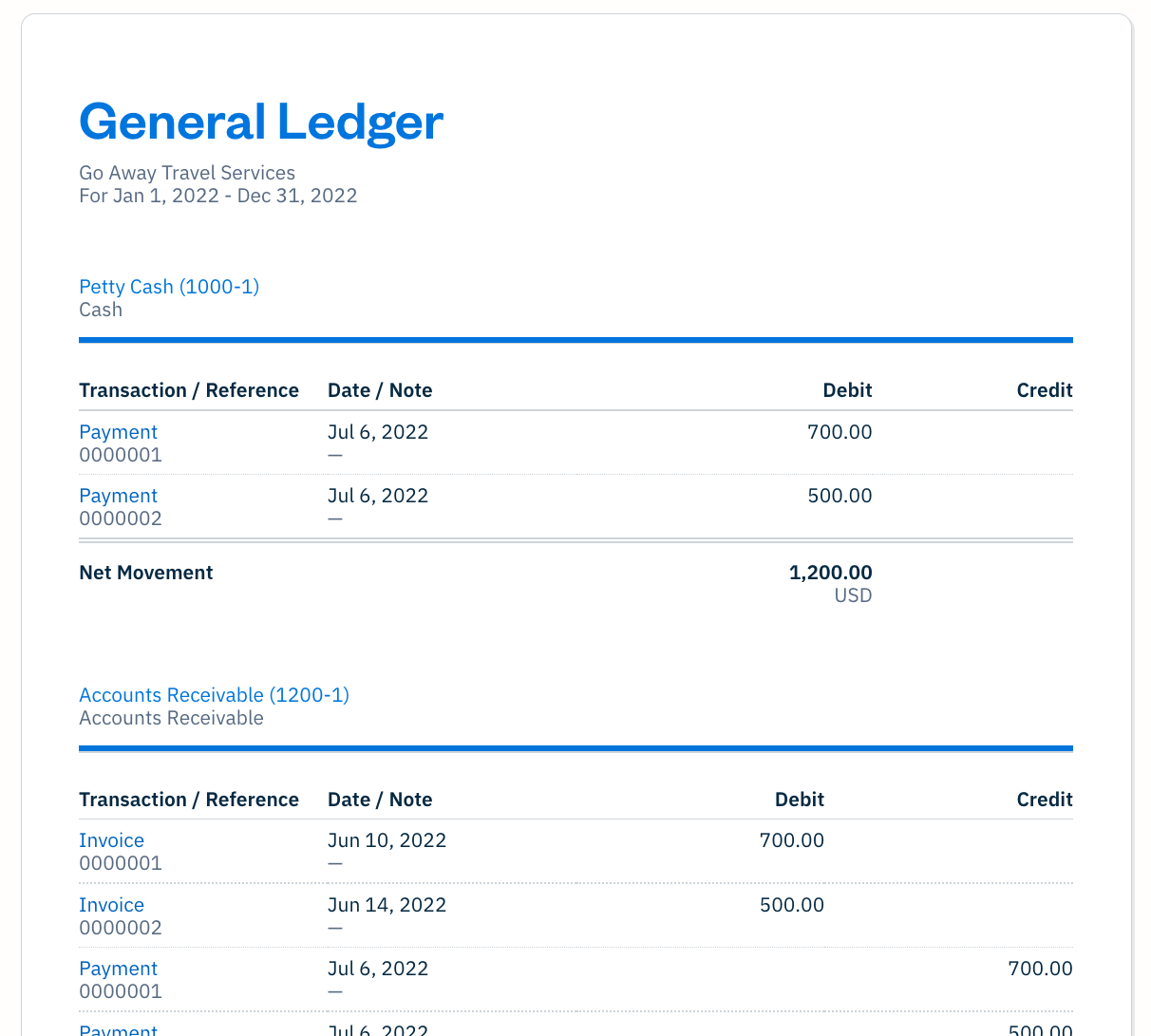 Ledger Account Example & Explanation - Accounting bymobile.ru