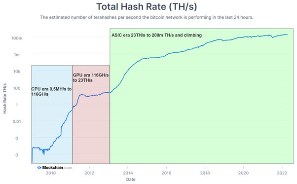 Nvidia announces mining GPUs, cuts the hash rate of RTX in half | Hacker News