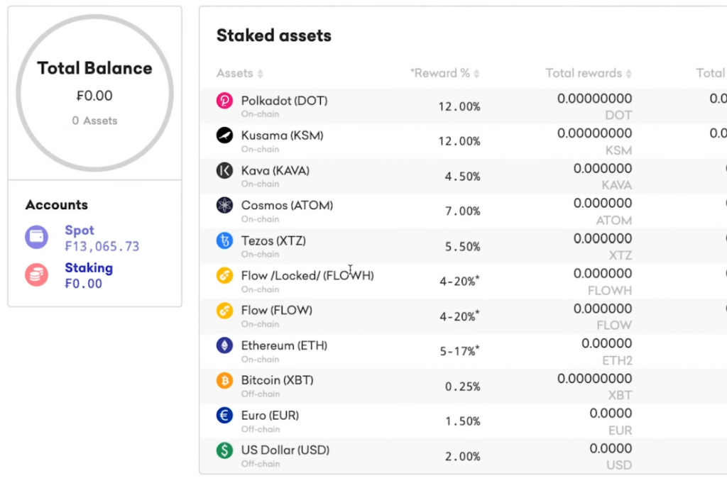 Kraken | Bitcompare