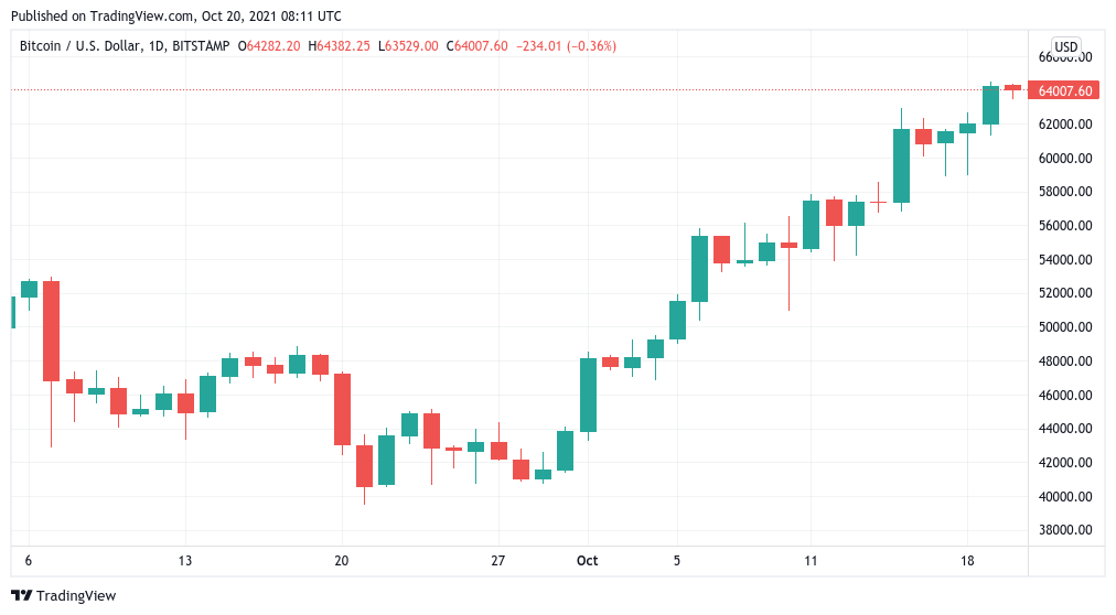 Euro to Bitcoin or convert EUR to BTC