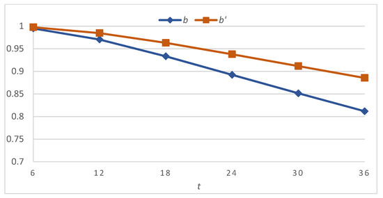 Optimal Selfish Mining Strategies in Bitcoin | SpringerLink