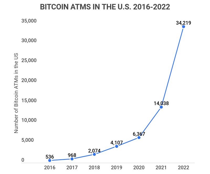 How Accepting Cryptocurrency Payment Can Benefit Your Business? | The Enterprise World